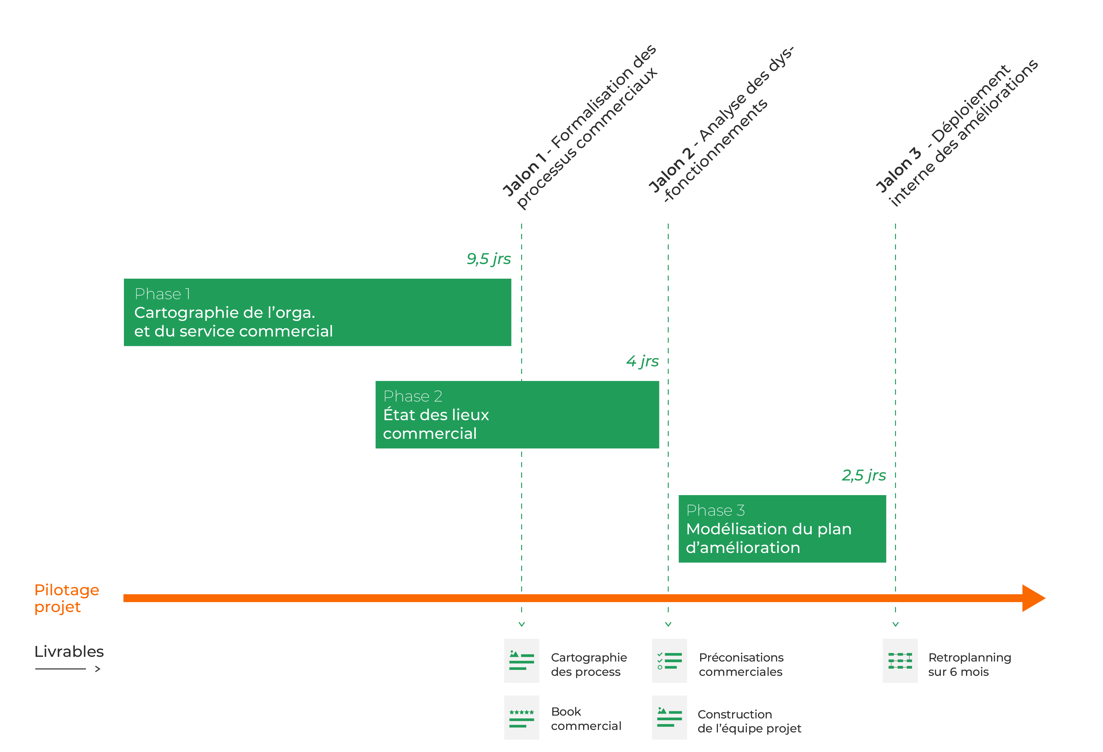 Diagnostic Commercial - 30308 - Gantt