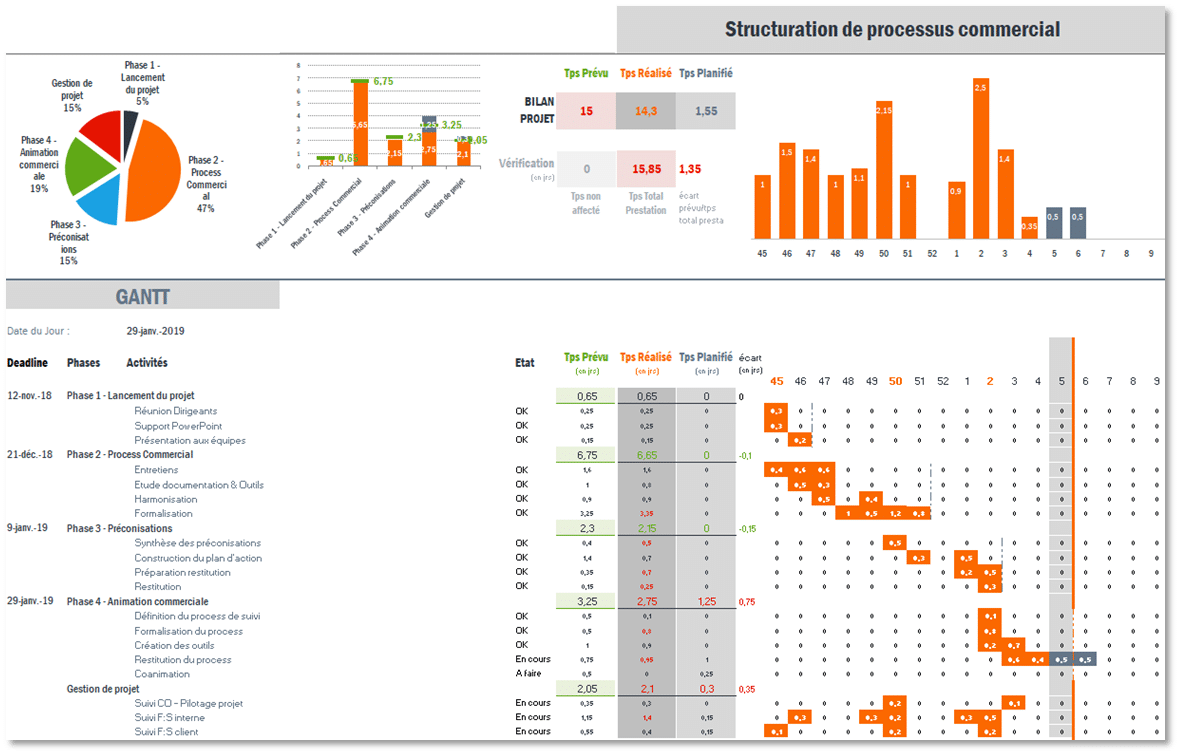 modele diagramme gantt excel